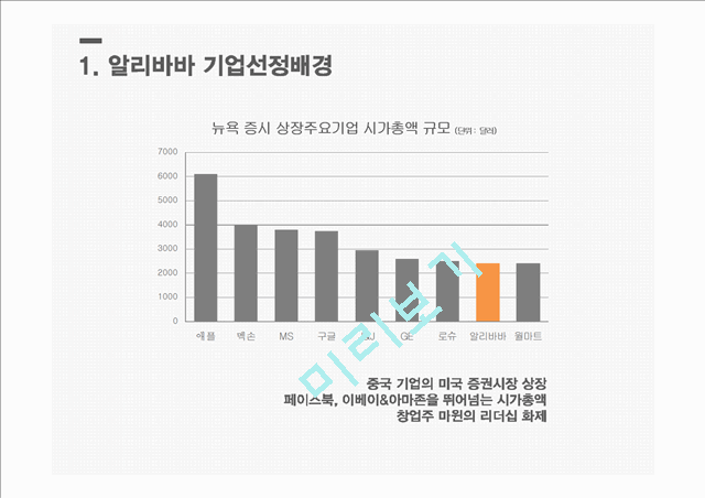 [알리바바 기업성공사례연구 PPT] 알리바바 기업분석과 알리바바 경영성공전략분석및 알리바바 향후시사점 연구.pptx